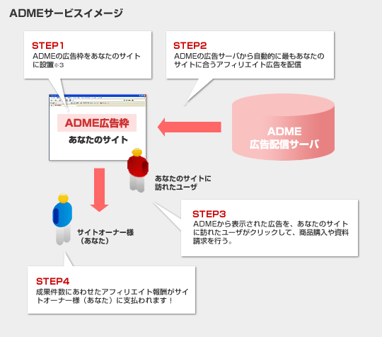 ADMET[rXC[W